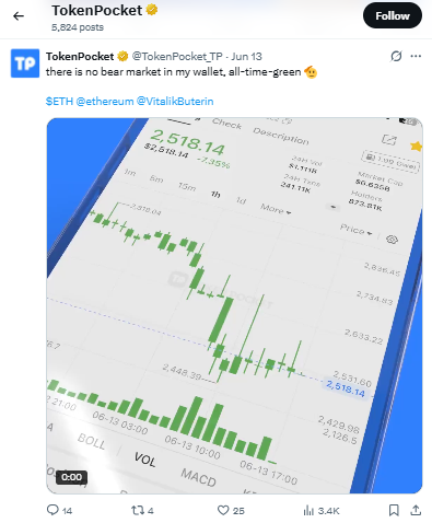 Token Pocket क्या है, Token Pocket is Safe Or Not