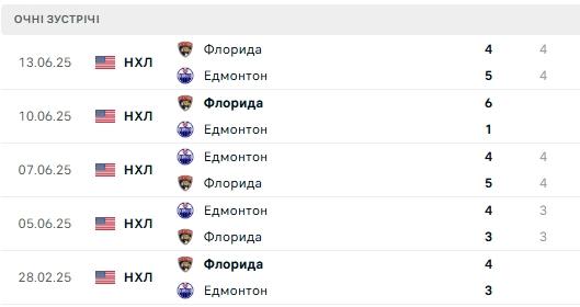 Зображення, що містить текст, знімок екрана, число, Шрифт

Вміст, створений ШІ, може бути неправильним.