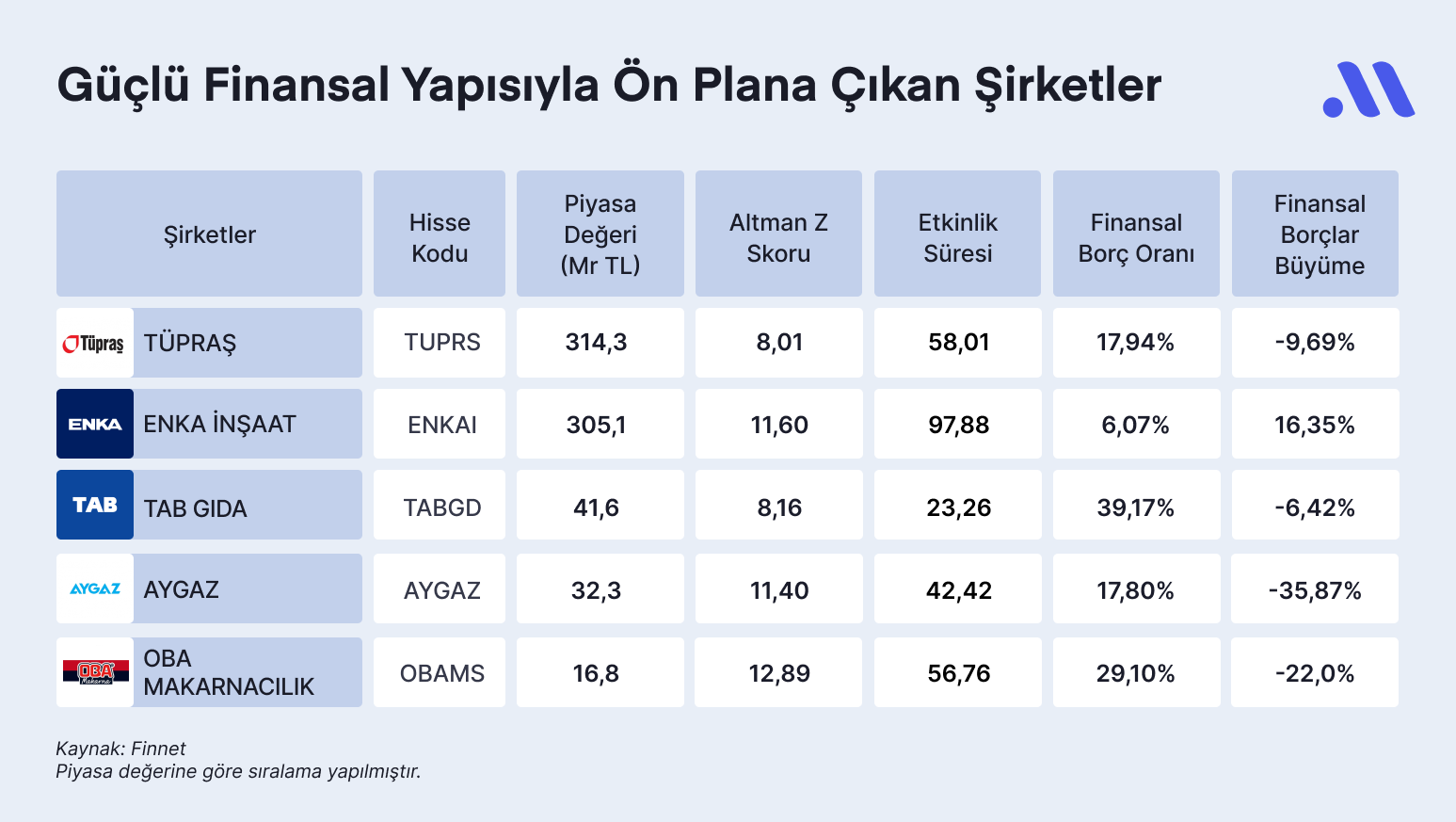 Hisse Avcısı #44: Güçlü Finansal Yapısıyla Öne Çıkan Şirketler