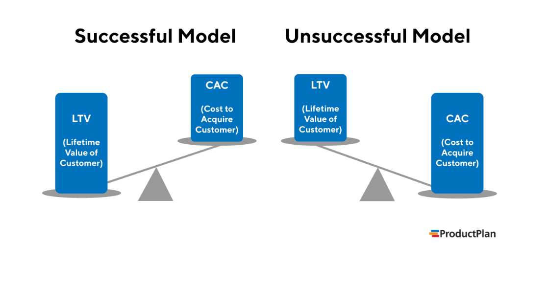 Successful Model