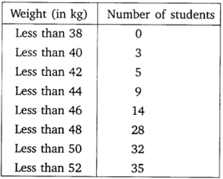 chapter 14-Statistics Exercise 14.4/image006.png