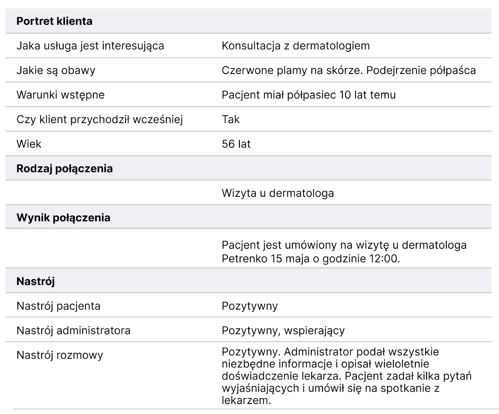 Produktywność menedżerów sprzedaży, analiza połączeń telefonicznych za pomocą sztucznej inteligencji