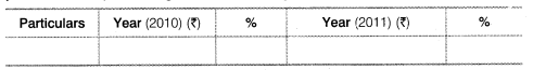 NCERT Solutions for Class 12 Accountancy Part II Chapter 4 Analysis of Financial Statements LAQ Q5