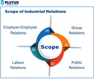 Industrial Relations