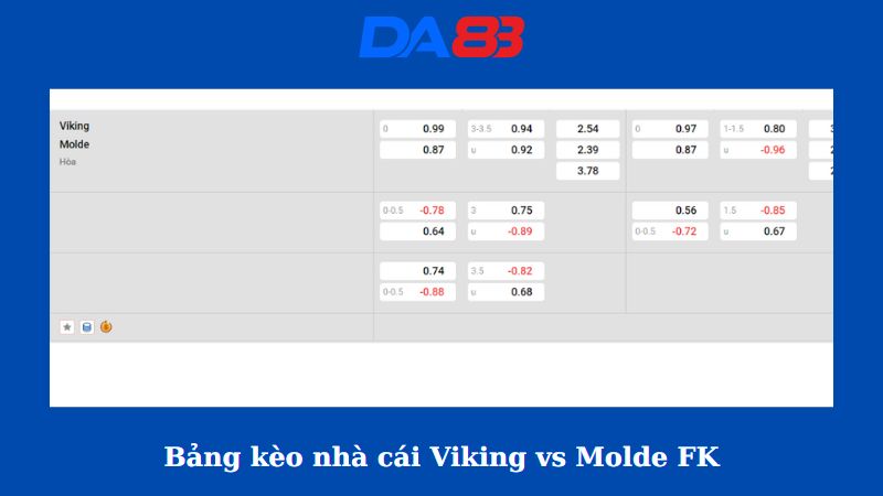 Bảng kèo nhà cái Viking vs Molde FK