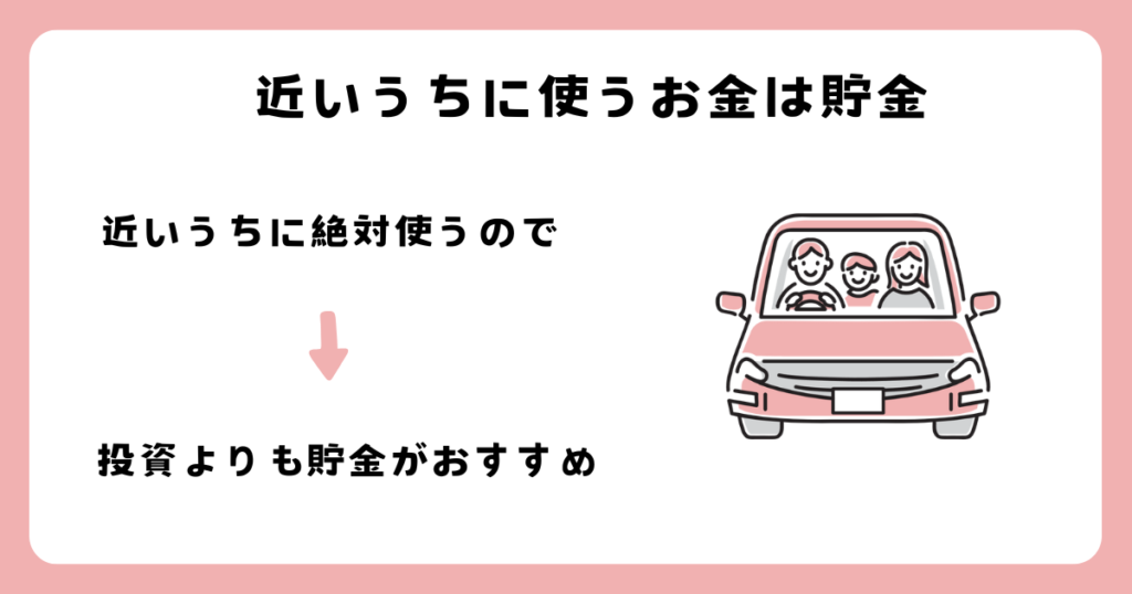 近いうちに使うお金は貯金