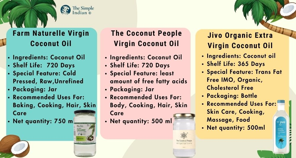 Virgin Coconut Oil: 