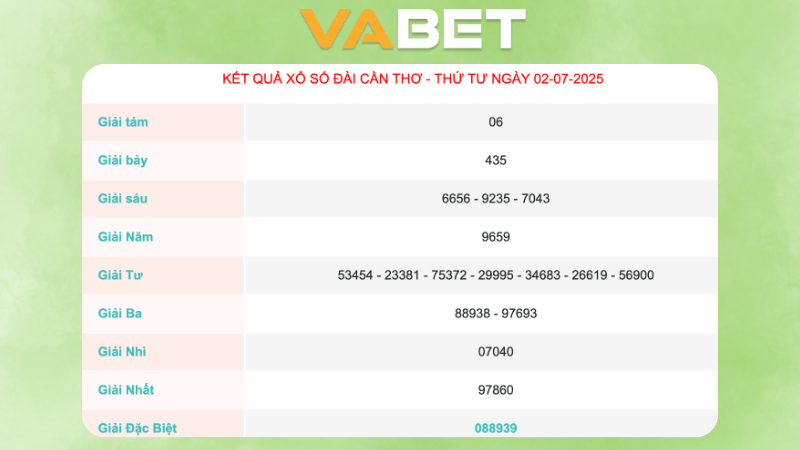 Kết quả xổ số Cần Thơ ngày 02/07/2025