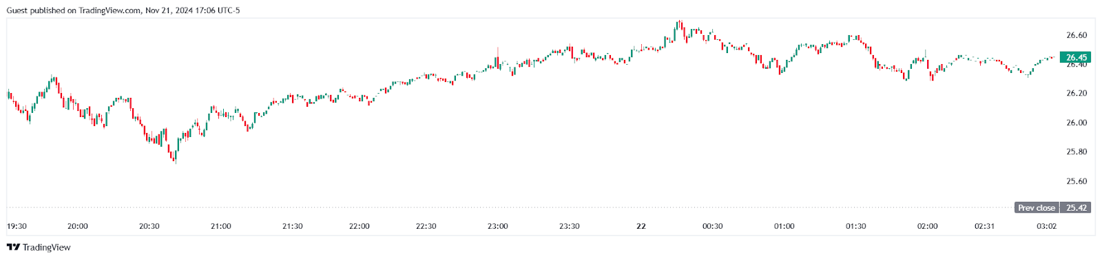 BITO ETF Price Predictions: Exploring The Future For 2024, 2025, and 2030 = The Bit Journal