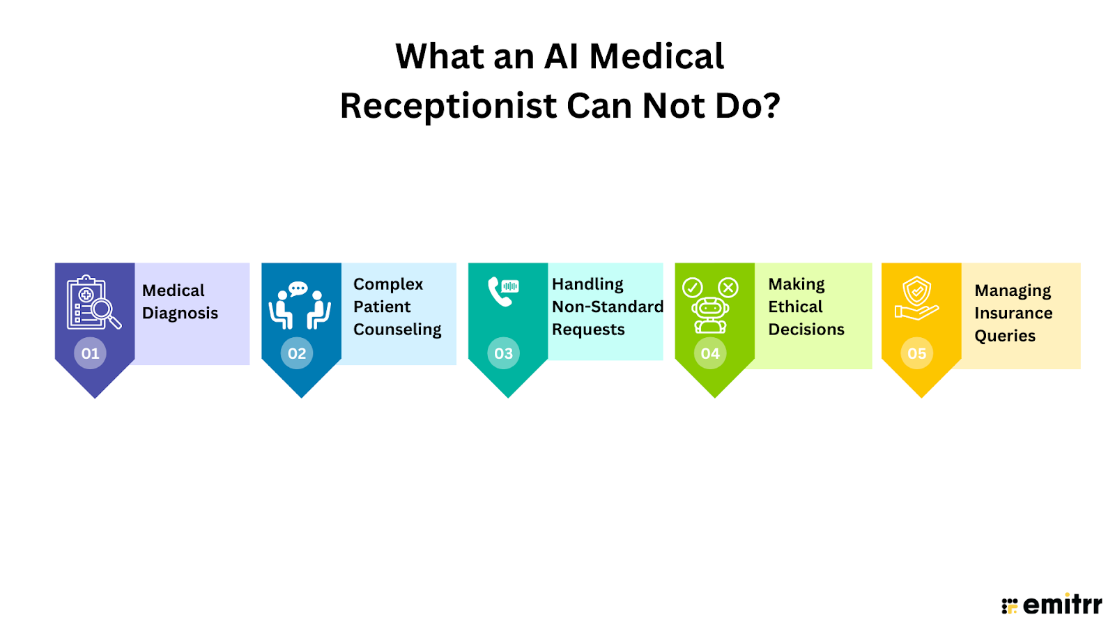 what an ai medical receptionist can not do