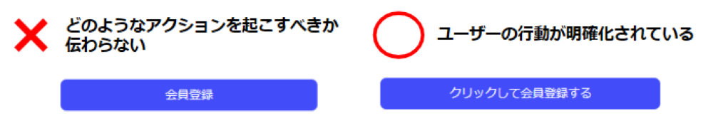 CTAには動詞を活用する