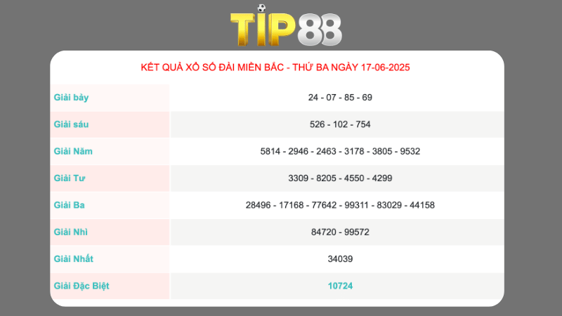 Kết quả xổ số miền Bắc ngày 17/06/2025