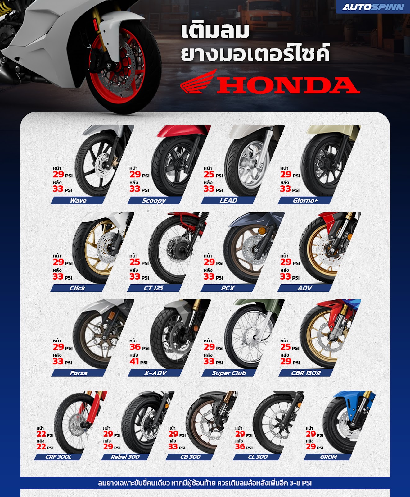 เติมลมยางมอเตอร์ไซค์ Honda Wave, Scoopy, Giorno+, Click, CT 125, PCX, ADV,  Forza, X-ADV, Super Club, CBR 150R, CRF 300L, Rebel 300, CB 300, CL 300, GROM