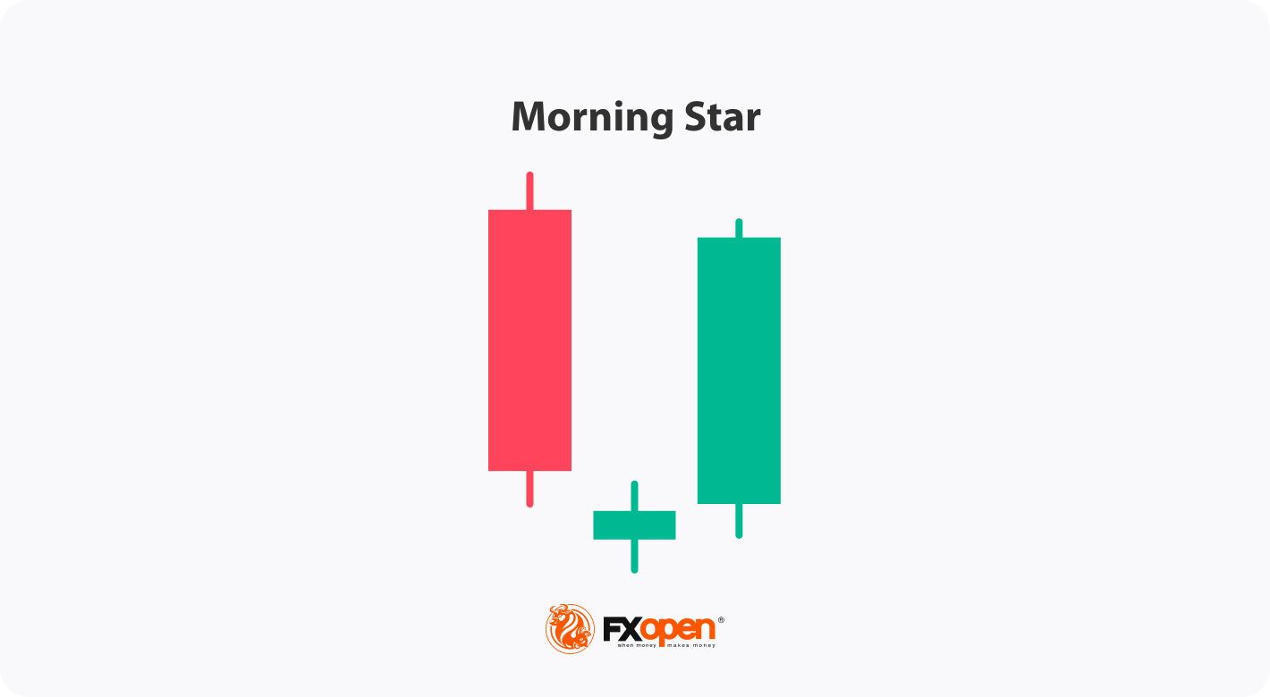 What Is the Evening Star Candlestick Pattern, and How Can You Use It in Trading?