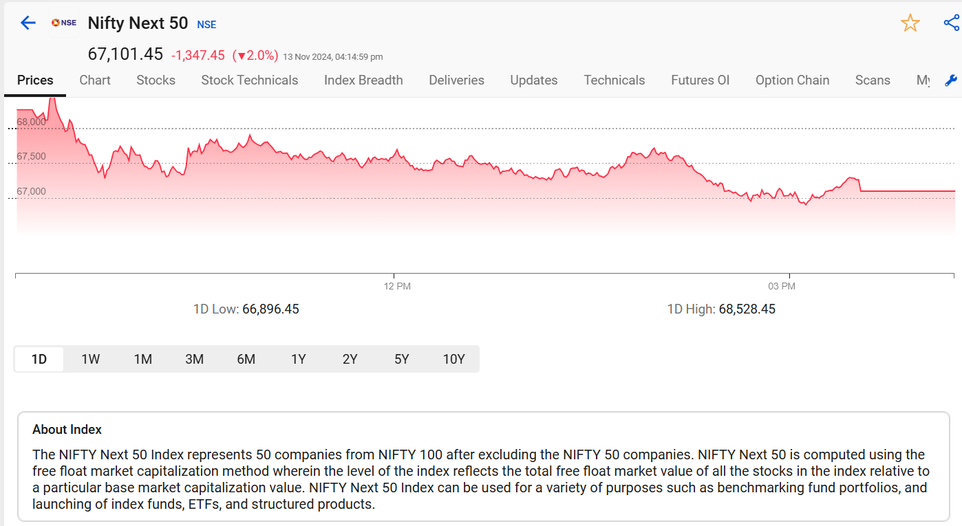 Nifty next 50