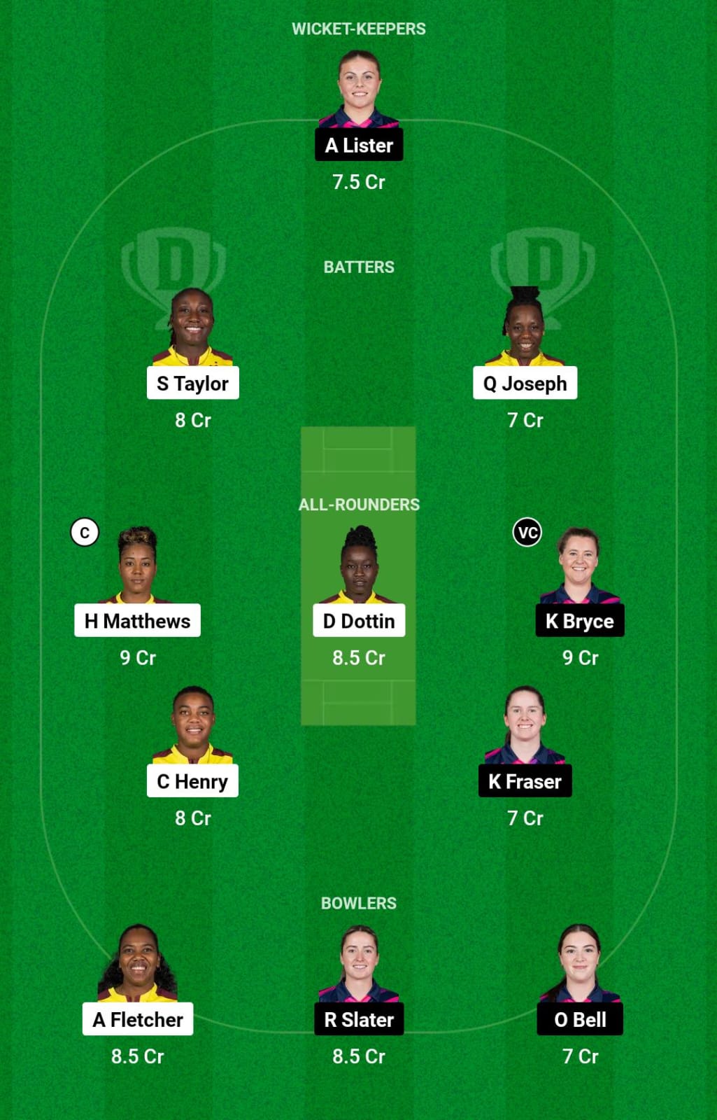 WI-W vs SCO-W Dream11 Prediction Grand League Team