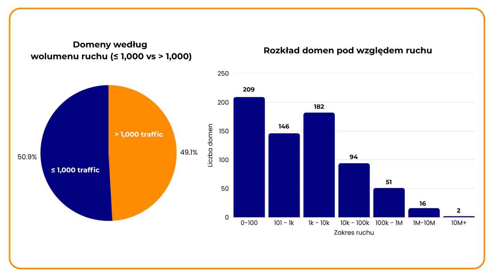 Link building