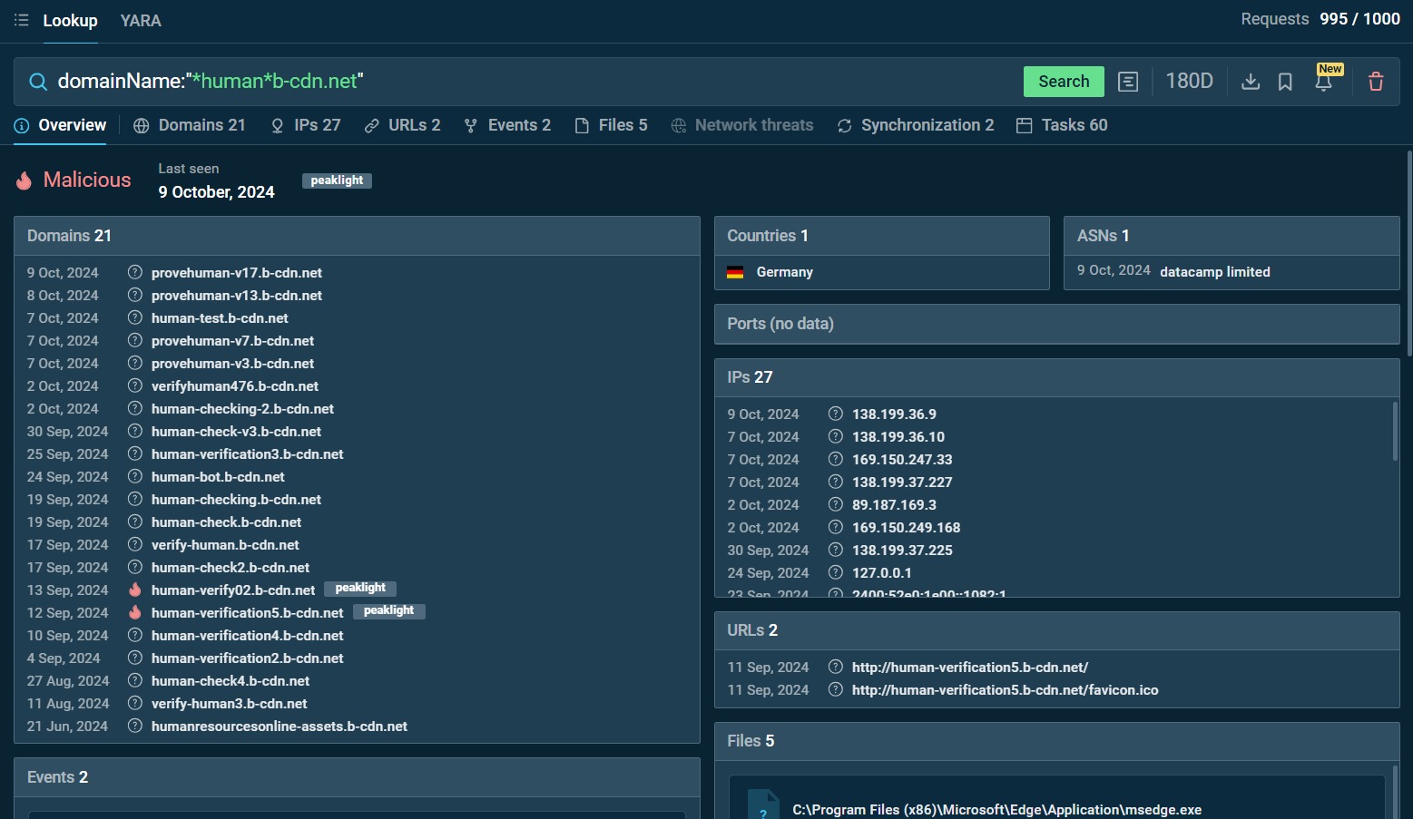 ANY.RUN Discovers Tricky Phishing Attack Using Fake CAPTCHA