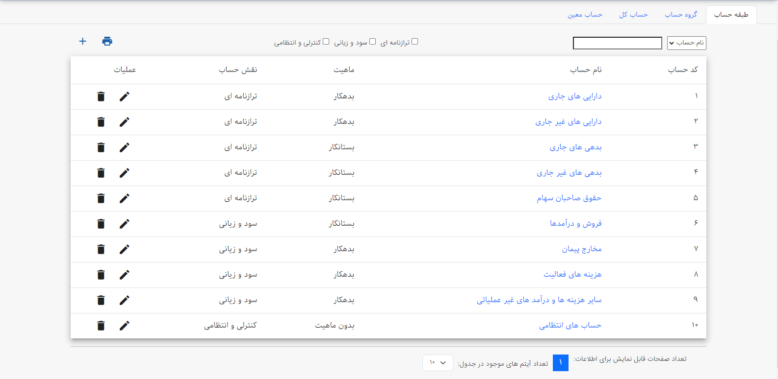 کدینگ حسابداری در نرم افزار حسابداری ابنیه سافت