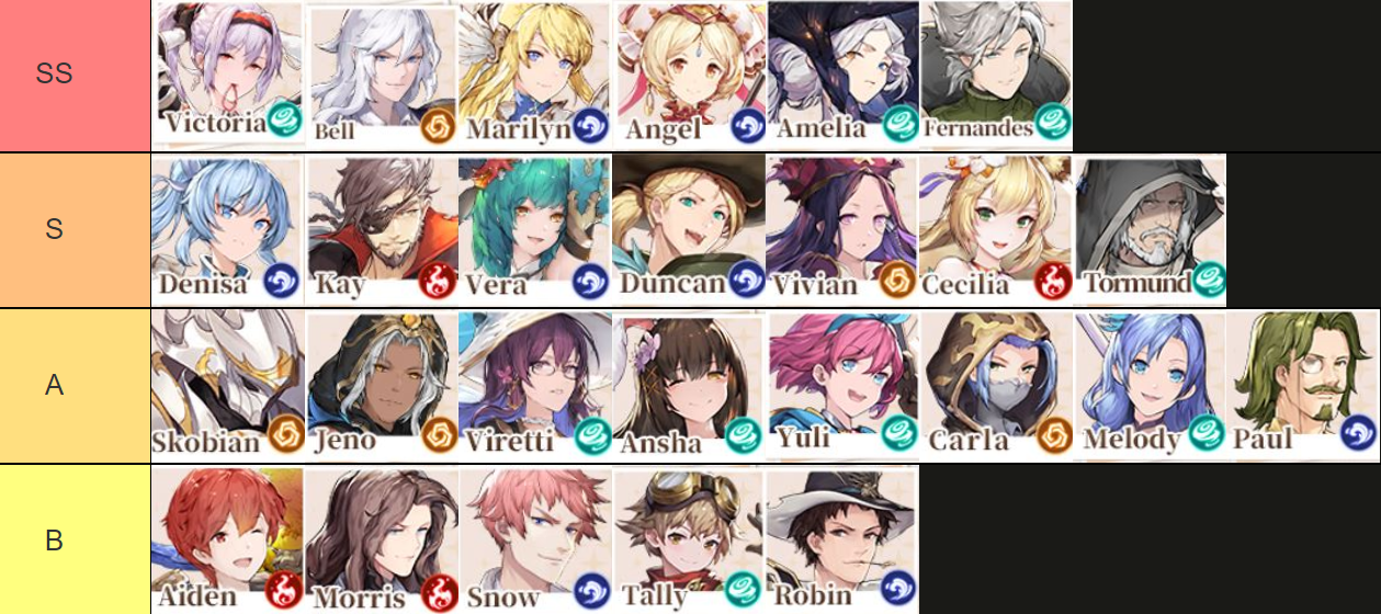 【ไกด์เกม】Tales of Terrarum (Global) แนะนำ Tier List ตัวละครน่าปั้นน่าใช้ควรหาติดไอดีไว้เลยช่วงต้นเกมใช้แบกทีมได้