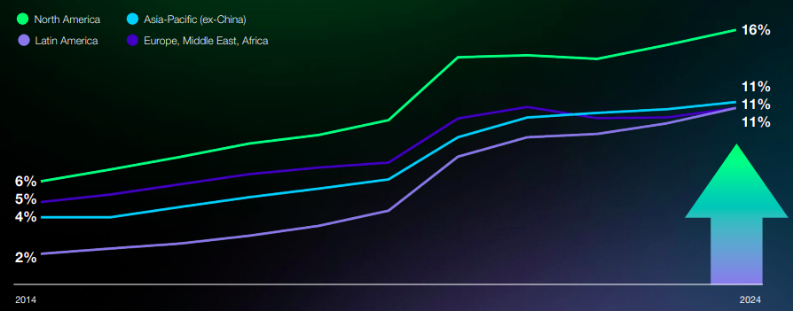 A graph of a line

AI-generated content may be incorrect.