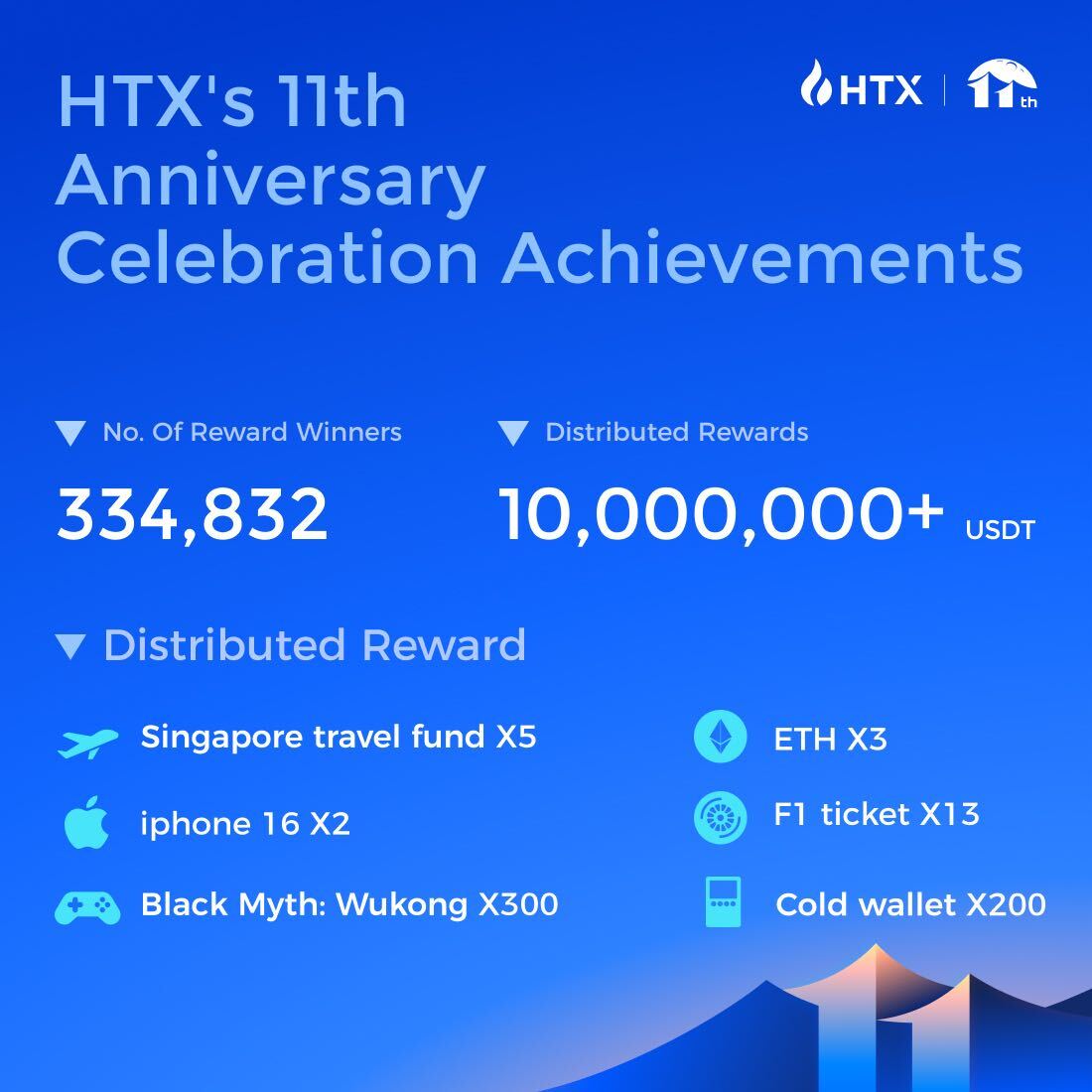 übersetze den Title auf deutsch HTX Wraps Up 11th Anniversary Celebration with Global Festivities and $10+ Million Rewards AD 4nXcDlCRwqO3JVZ50ej8Nvo2eGvopkVitF7pmGp2FfkTaZicuetrQA MfuTFlmemeg4epFT9PE1yyGAw9cTd3lEhG jPCeWYNN1RcggnQ8gnjbNM46xBSll5NlHEzs9 6sT gmsIgfnb44VqRsGphKE8j0E?key=vyiv BnHs7r0vb62h 7tiw