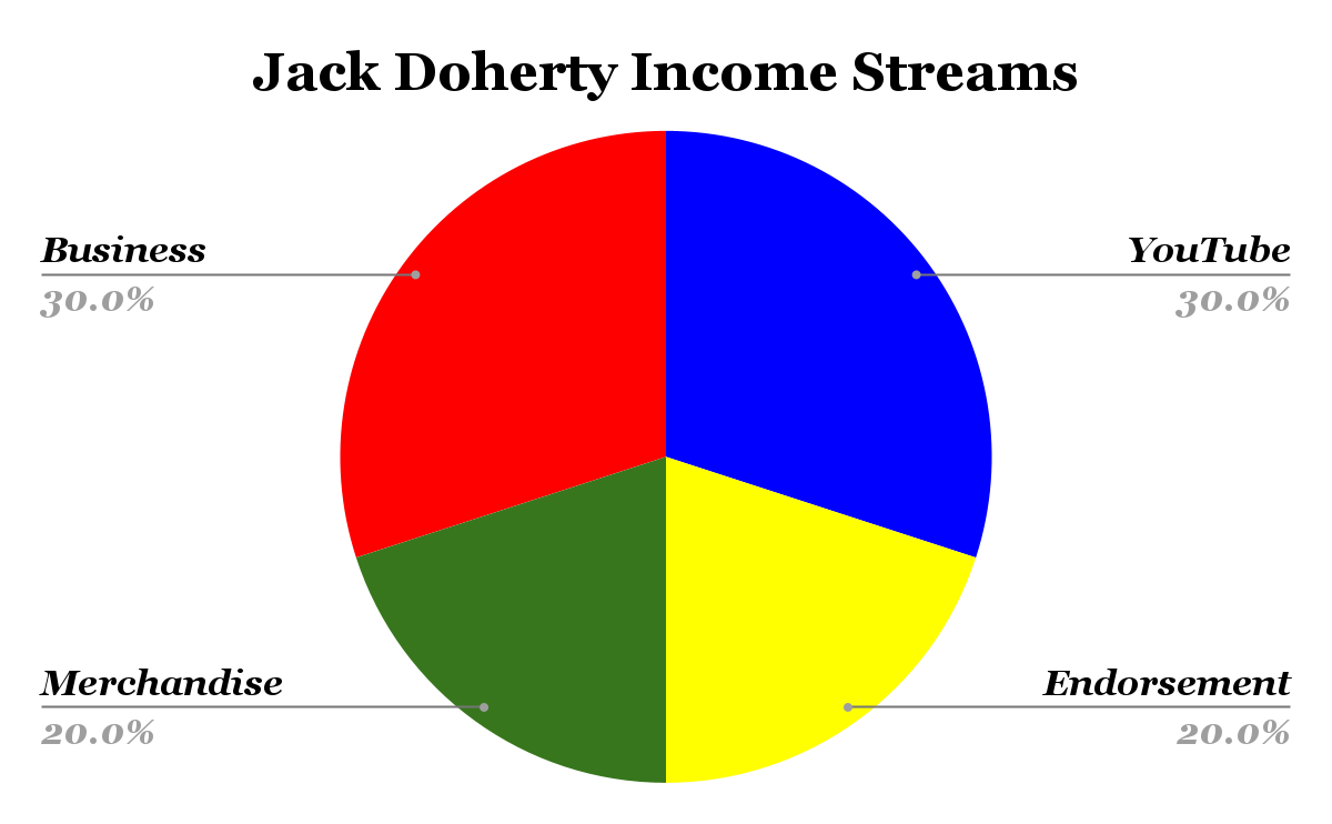 Jack Doherty Income Streams