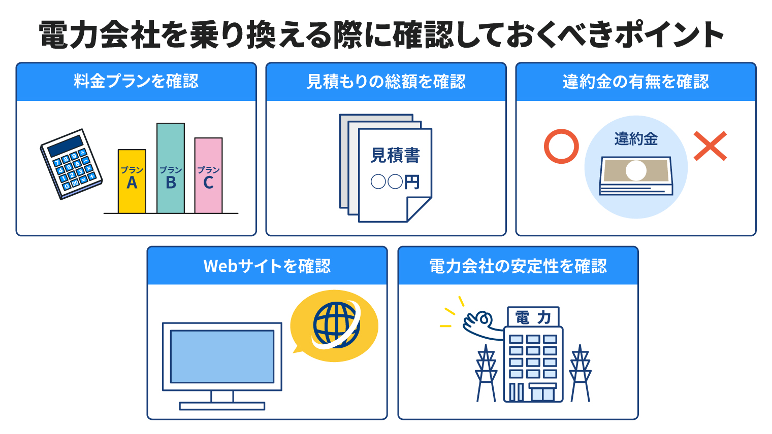 電力会社を取り換える際に確認しておくべきポイント