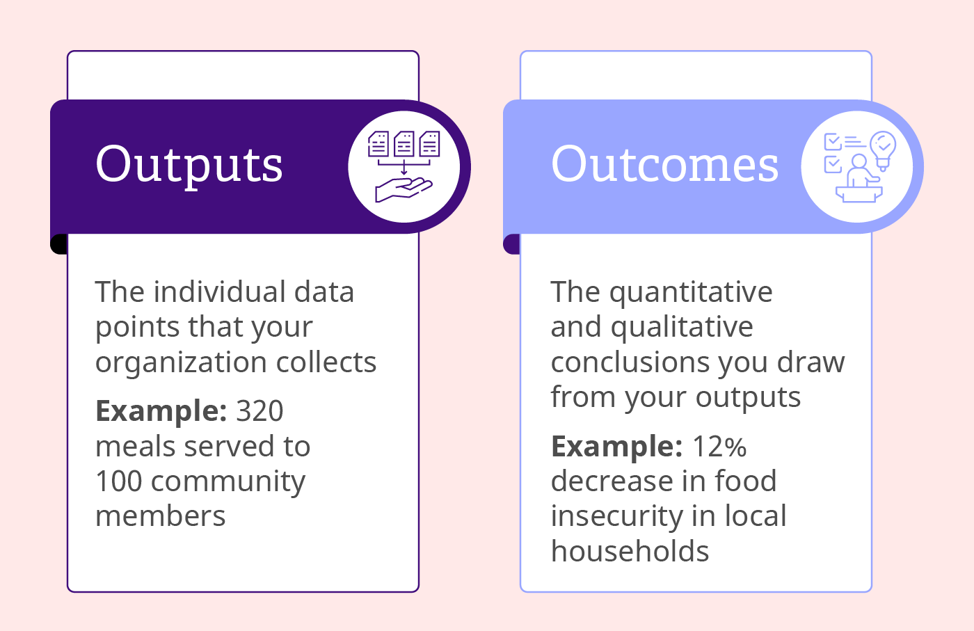  Definitions of outputs vs. outcomes, as explained in the text above