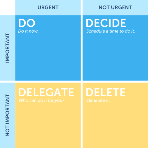 Eisenhower matrix