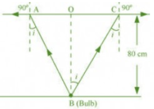 NCERT Solutions for Class 12 Physics Chapter 9 - Ray Optics And Optical Instruments