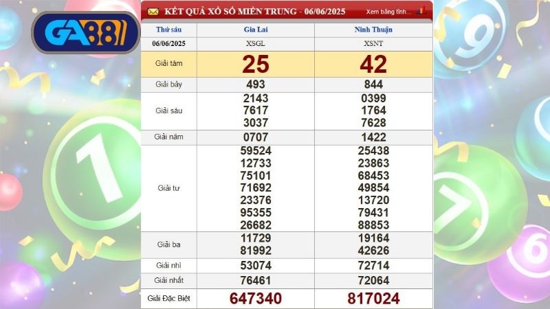 Kết quả xổ số đài Gia Lai và Ninh Thuận ngày 06/06/2025
