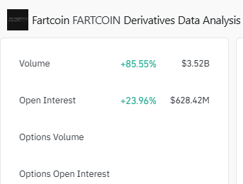 Fartcoin