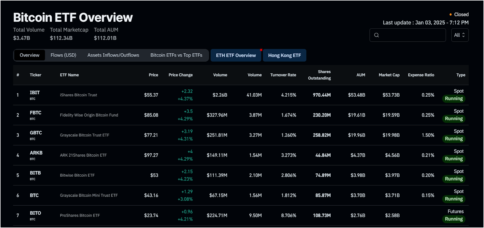 What are Bitcoin ETFs?