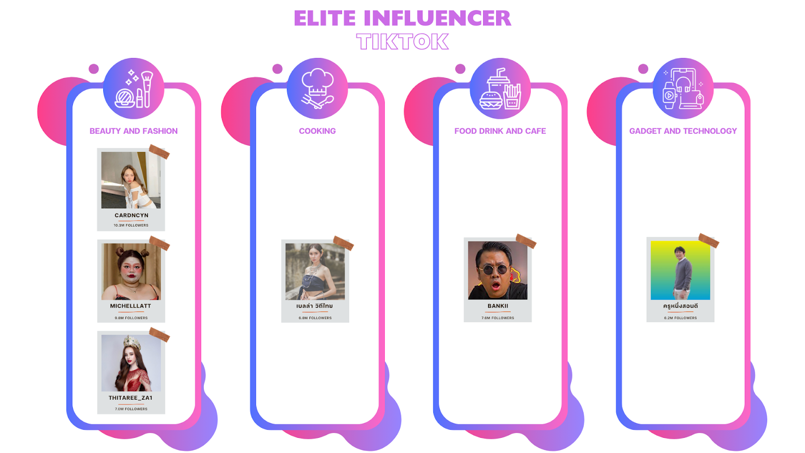 รายชื่อ Elite Influencer TikTok ในแต่ละประเภทสินค้า