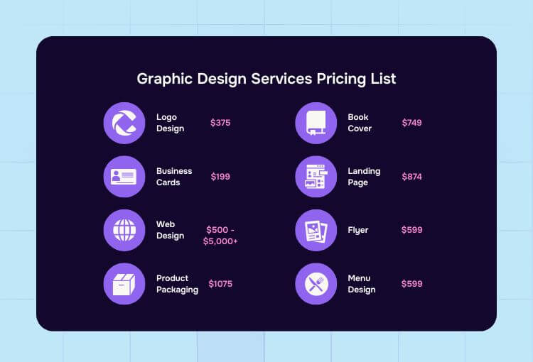 cost effective graphic design graphic design pricing list