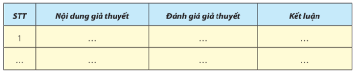 BÀI 7 - THỰC HÀNH: XÁC ĐỊNH MỘT SỐ THÀNH PHẦN HÓA HỌC CỦA TẾ BÀO