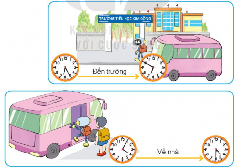 BÀI 69. LUYỆN TẬP CHUNGLUYỆN TẬP 1Bài 1: Buổi sáng, Mai và bố đến nhà để tặng bánh cho các bạn. Xem đồng hồ và cho biết Mai đến nhà các bạn vào lúc nào?Đáp án chuẩn:Mai đền nhà Nam vào lúc 8 giờ 35 phút hay 9 giờ kém 25 phút.Mai đến nhà Việt vào lúc 8 giờ 45 hay 9 giờ kém 15 phút.Bài 2: Xem tờ lịch tháng 4 rồi trả lời câu hỏi.a) Ngày Sách Việt Nam 21 tháng 4 là thứ mấy?b) Mỗi ngày, cây đậu thần kì của Rô-bốt đều có thêm một bông hoa. Vào thứ Bảy đầu tiên của tháng 4, trên cây có bốn bông hoa. Hỏi cây bắt đầu ra hoa vào ngày nào?Đáp án chuẩn:a) Chủ Nhật.b) Ngày 3 tháng 4.Bài 3: Mai vừa mua một cây kẹo có giá như hình dưới đây:Sau đó, Mai muốn trả lại cái kẹo để mua một gói bim bim, người bán hàng đồng ý. Như vậy, Mai phải đưa thêm cho người bán hàng một tờ 5 000 đồng.Hỏi:a) Giá của một cái kẹo là bao nhiêu tiền?b) Giá của một gói bim bim là bao nhiêu tiền?Đáp án chuẩn:a) 2 000 đồng.b) 7 000 đồng.Bài 4: Số ?a) 2 giờ = ? phútb) 2 năm = ? thángĐáp án chuẩn:a) 2 giờ = 120 phútb) 2 năm = 24 tháng Bài 5: Hôm nay, Rô-bốt đi học bằng xe buýt. Quan sát rồi cho biết Rô-bốt đi từ nhà đến trường mất bao nhiêu phút và đi từ trường về nhà mất bao nhiêu phút?Đáp án chuẩn:Rô-bốt đi từ nhà  đến trường hết 25 phút và đi từ trường về nhà hết 25 phút.LUYỆN TẬP 2Bài 1:a) Sáng thứ bảy, Mai đã thực hiện hai hoạt động là làm bài tập và sắp xếp giá sách. Hỏi Mai thực hiện hoạt động nào trước?b) Chiều thứ bảy, Mai đã thực hiện hai hoạt động là gấp quần áo và làm bánh. Hỏi hoạt động nào diễn ra sau?c) Tối thứ bảy Mai đã thực hiện hai hoạt động là xem phim và đọc truyện. Hỏi hoạt động nào diễn ra trước?Đáp án chuẩn:a) Hoạt động sắp xếp giá sách diễn ra trước.b) Hoạt động gấp quần áo diễn ra sau.c) Hoạt động xem phim diễn ra trước. Bài 2: Xem tờ lịch tháng 12 rồi trả lời câu hỏi:a) Rô-bốt học bóng rổ vào Chủ nhật hằng tuần. Hỏi trong tháng 12, Rô-bốt học bóng rổ vào những ngày nào?b) Bắt đầu từ ngày 14 tháng 12, Mai học vẽ vào chiều thứ Bảy hằng tuần. Hỏi trong tháng 12, Mai có bao nhiêu buổi học vẽ?Đáp án chuẩn:a) Rô-bốt học bóng rổ vào các  ngày 1, 8, 15, 22, 29.b) Mai có 3 buổi học vẽ. Bài 3: Nam có một số tiền như hình dưới đây. Nam đã dùng toàn bộ số tiền đó để mua ba cái bút chì giống nhau. Nếu Việt cũng mua một cái bút chì giống như Nam, thì Việt phải trả bao nhiêu tiền?Đáp án chuẩn:Muốn mua một cái bút chì giống như Nam, Việt phải trả 3 000 đồng. Bài 4: Chọn đồng hồ thích hợp thay vào ô có dấu  ?