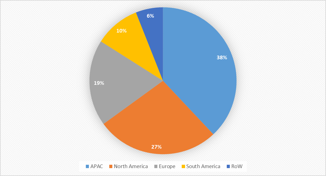 Digital Power Electronics Market