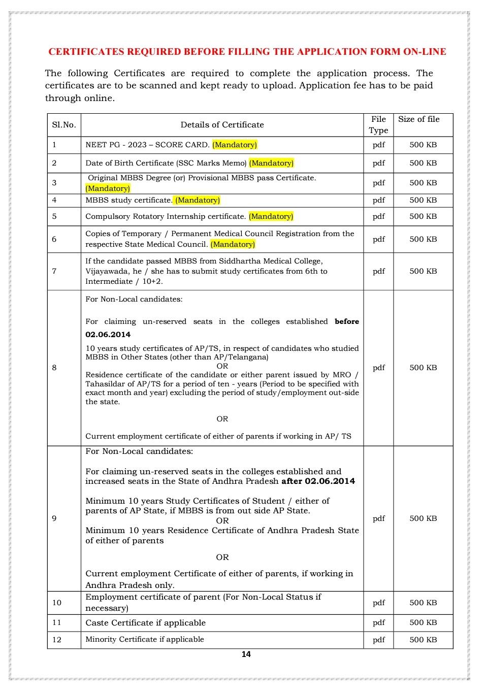 Documents required for andhra pradesh neet pg admission 2025