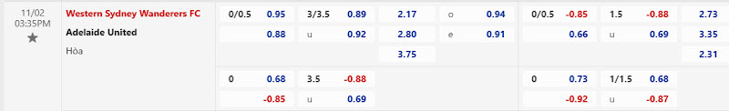 Dự đoán tỷ lệ bóng đá, soi kèo Western Sydney Wanderers vs Adelaide