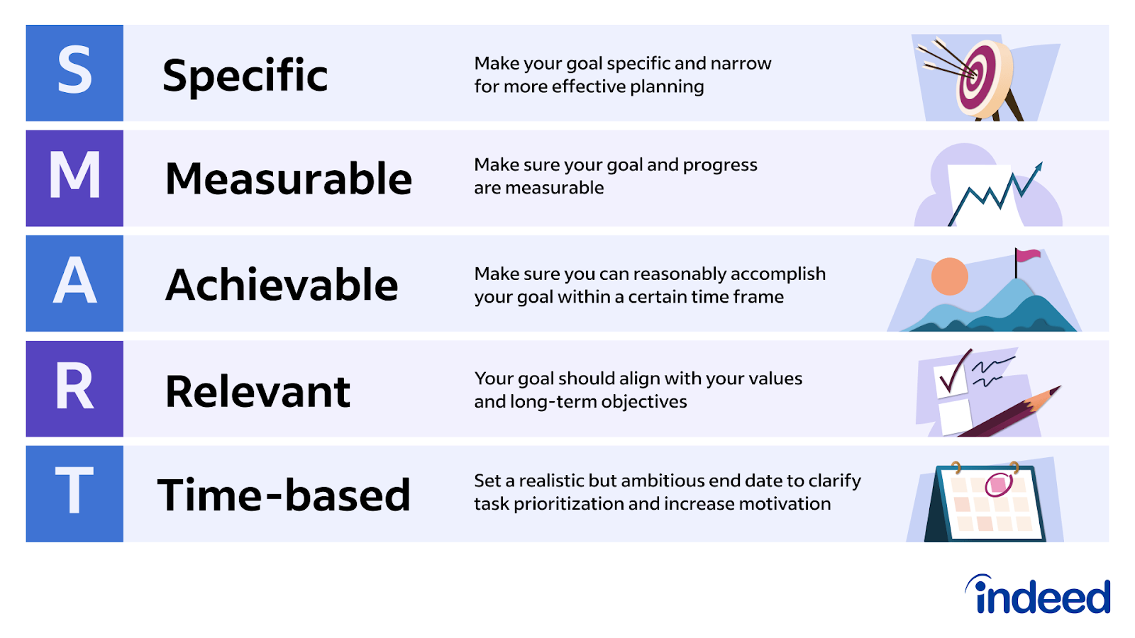 event marketing plan goals