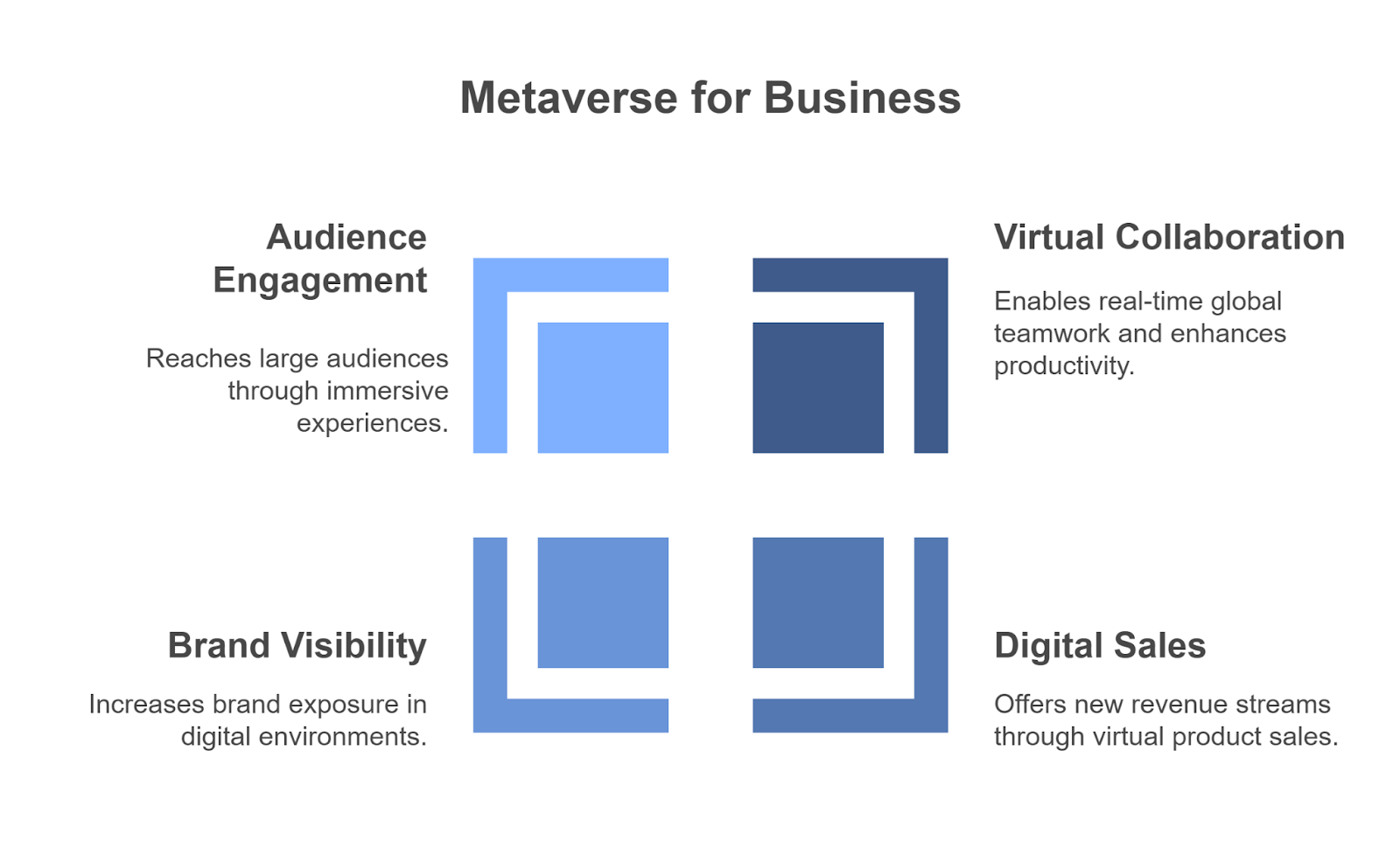 Importance of Metaverse for Your Business