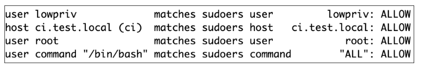 12-Year-Old Sudo Linux Vulnerability Enables Privilege Escalation to Root User