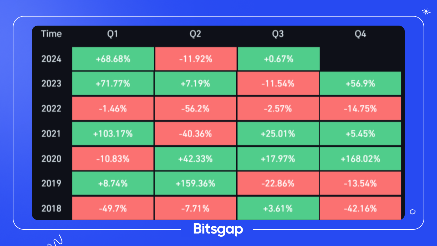 Q4 Projections: Crypto Sees $321M in Inflows—$TAO Gains Attention: News of September 23, 2024-4