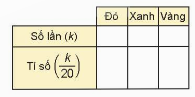 BÀI 43: XÁC SUẤT THỰC NGHIỆM