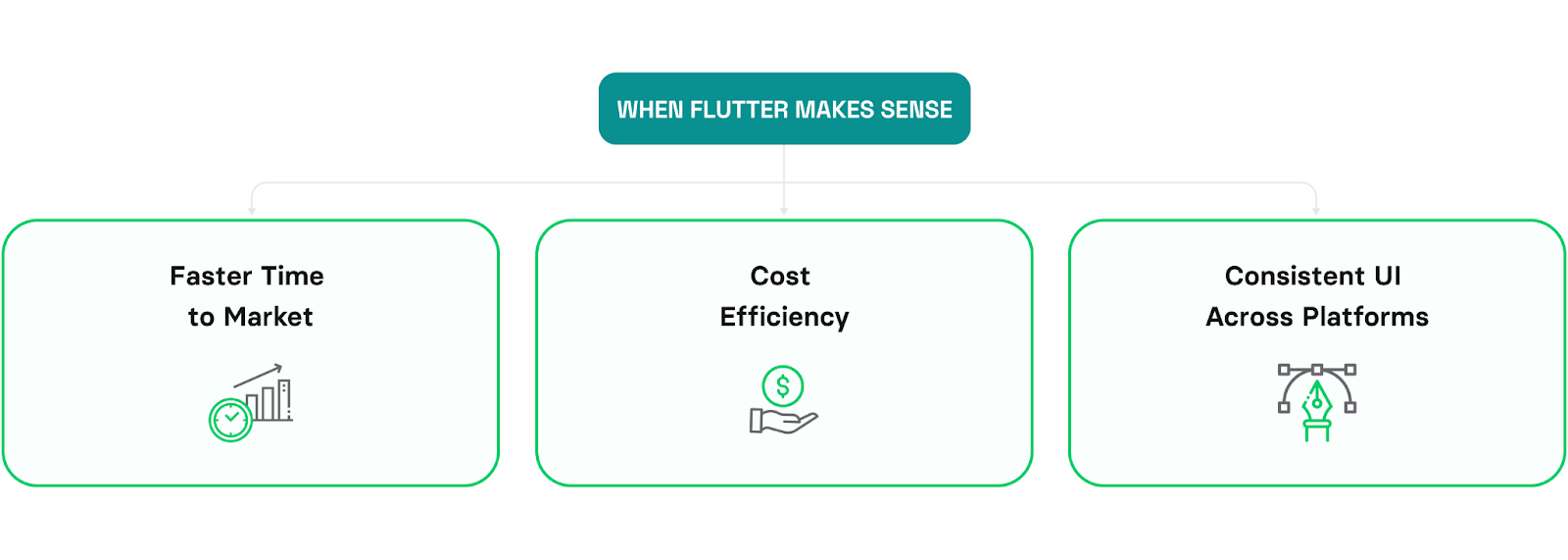 Flutter for startups: when it's the best choice