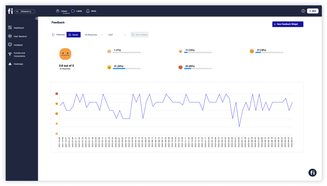 Customer feedback report