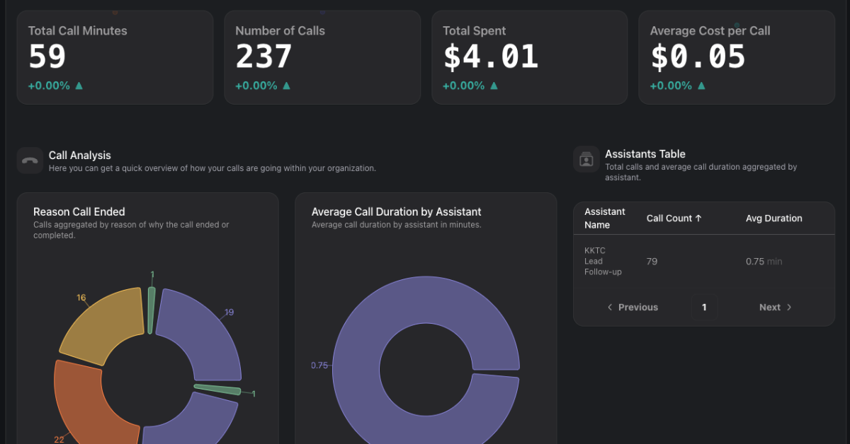 crm vapi dashboard