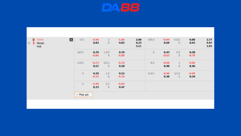 Bảng kèo Torino vs Monza
